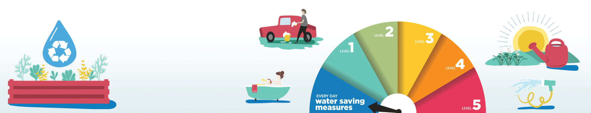 Everyday water saving measures