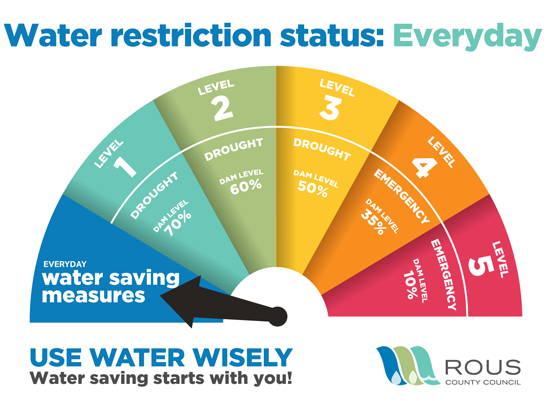 Level 1 water restrictions have been delayed